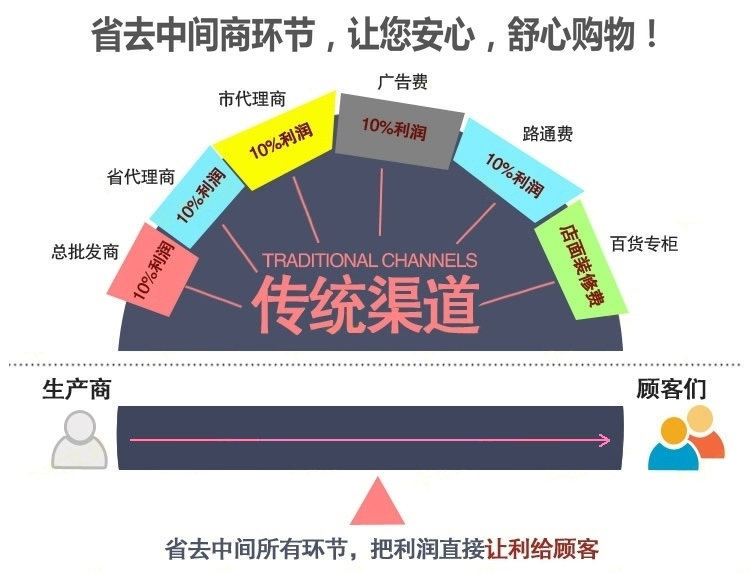 自行车amjs澳金沙门151