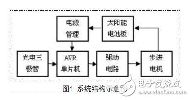 系统结构示意图