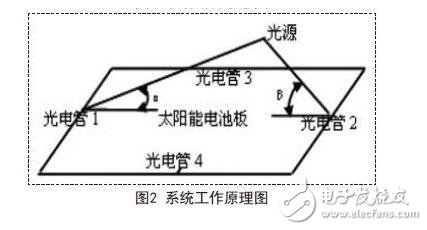 系统工作原理图