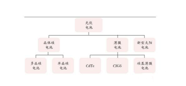  太阳能板厂家